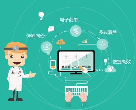 遠程在線問診平臺與電子處方軟件開發(fā) 技術(shù)革新與醫(yī)療健康融合