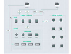 云啟未來(lái) 看華為如何打造企業(yè)級(jí)開(kāi)發(fā)平臺(tái)，推動(dòng)軟件開(kāi)發(fā)變革
