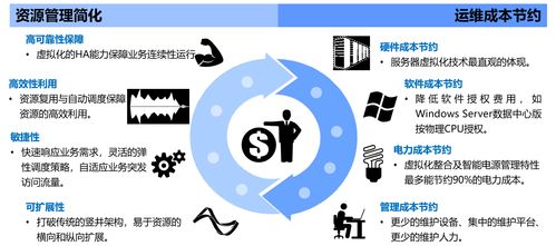 軟件產(chǎn)業(yè)與軟件開(kāi)發(fā) 驅(qū)動(dòng)數(shù)字經(jīng)濟(jì)的核心力量