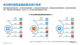 招聯(lián)金融小花錢包APP領(lǐng)跑消費(fèi)金融網(wǎng)購分期市場