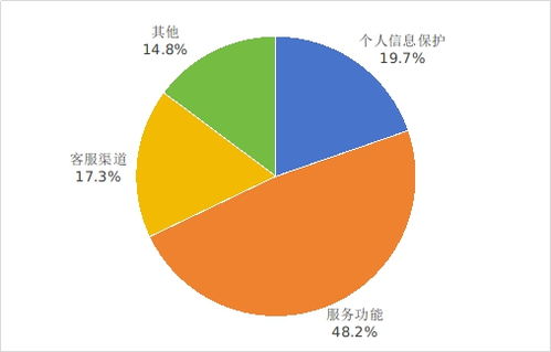 工業和信息化部關于2025年第二季度電信服務質量及互聯網信息服務的通告