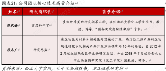 深度 | 巨子生物:重組膠原龍頭,賽道公司強(qiáng)勢能共驅(qū)成長